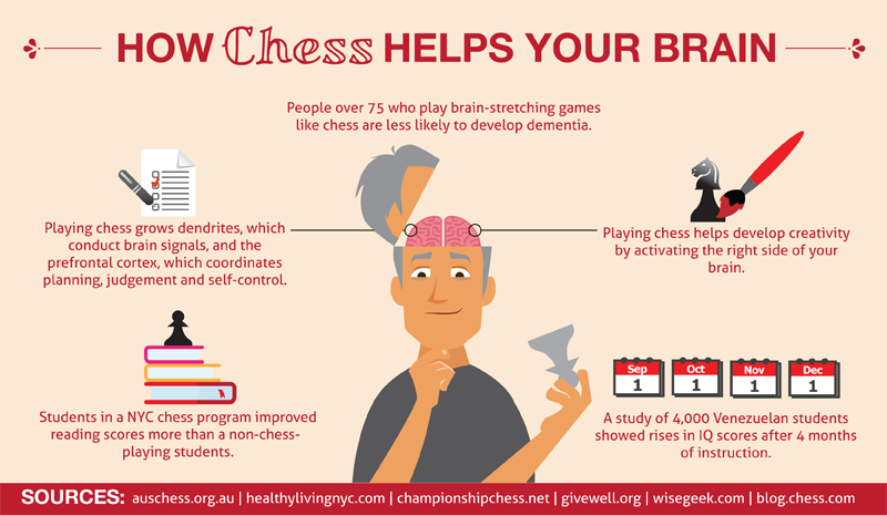 How chess helps your brain